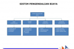 SAR DESIGN BUILD - Organization Chart